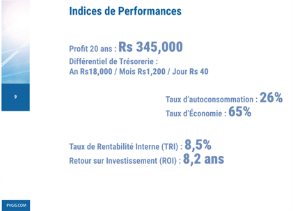 Indices de Performances