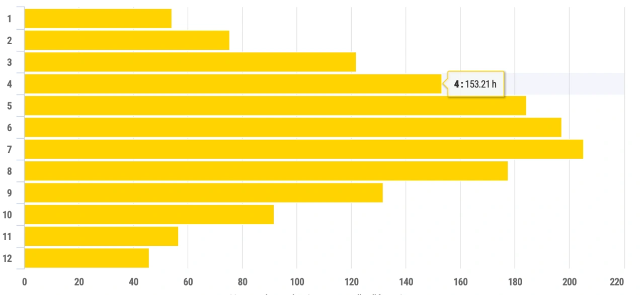 Precise Modeling via GPS Geolocation