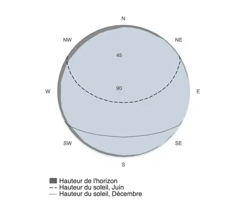 Modélisation Précise via Géolocalisation GPS