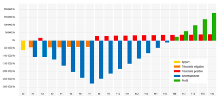 Advanced Performance Calculations