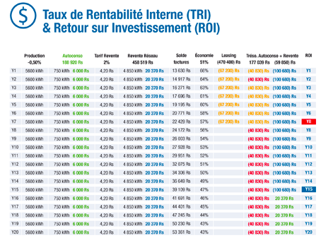 Advanced Performance Calculations