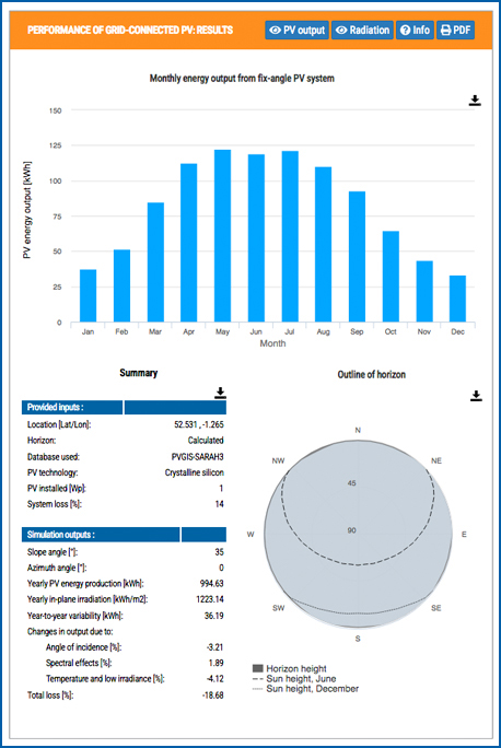 Pvgis pvgis.com - Handbuch 5.3