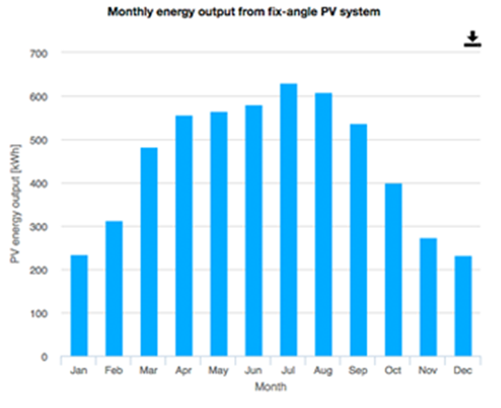 exemple pv output