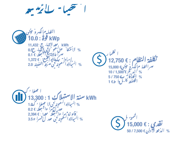 استكشف جميع جوانب مشروعك باستخدام الحاسبة الفوتوفولطية المتقدمة من PVGIS