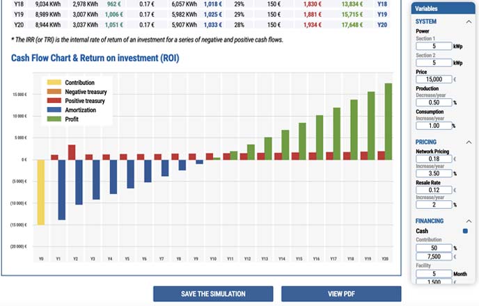 Analyze Solar Performance