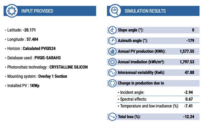 Evaluate solar performance