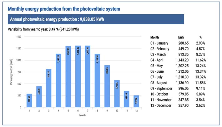 Online solar estimation