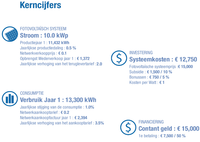 Explore Every Aspect of Your Project with the Advanced Photovoltaic Calculator from PVGIS