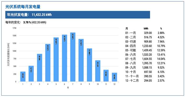 Online solar estimation