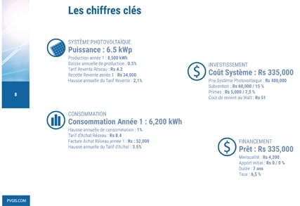 Key Figures