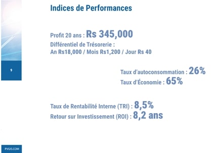 Performance Indices