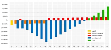 Advanced Performance Calculations